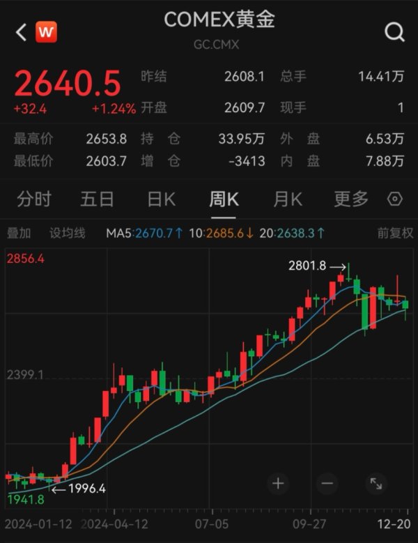 恒汇证券 实探！金价跌破800元 他们出手了！