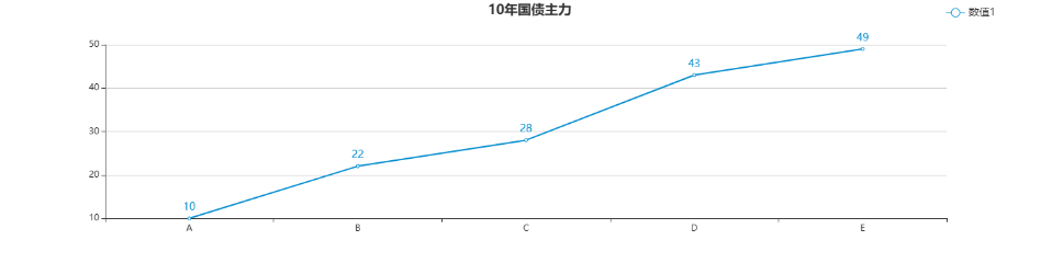 echartFile.png