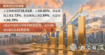 兴启网 A股总市值首次突破100万亿元